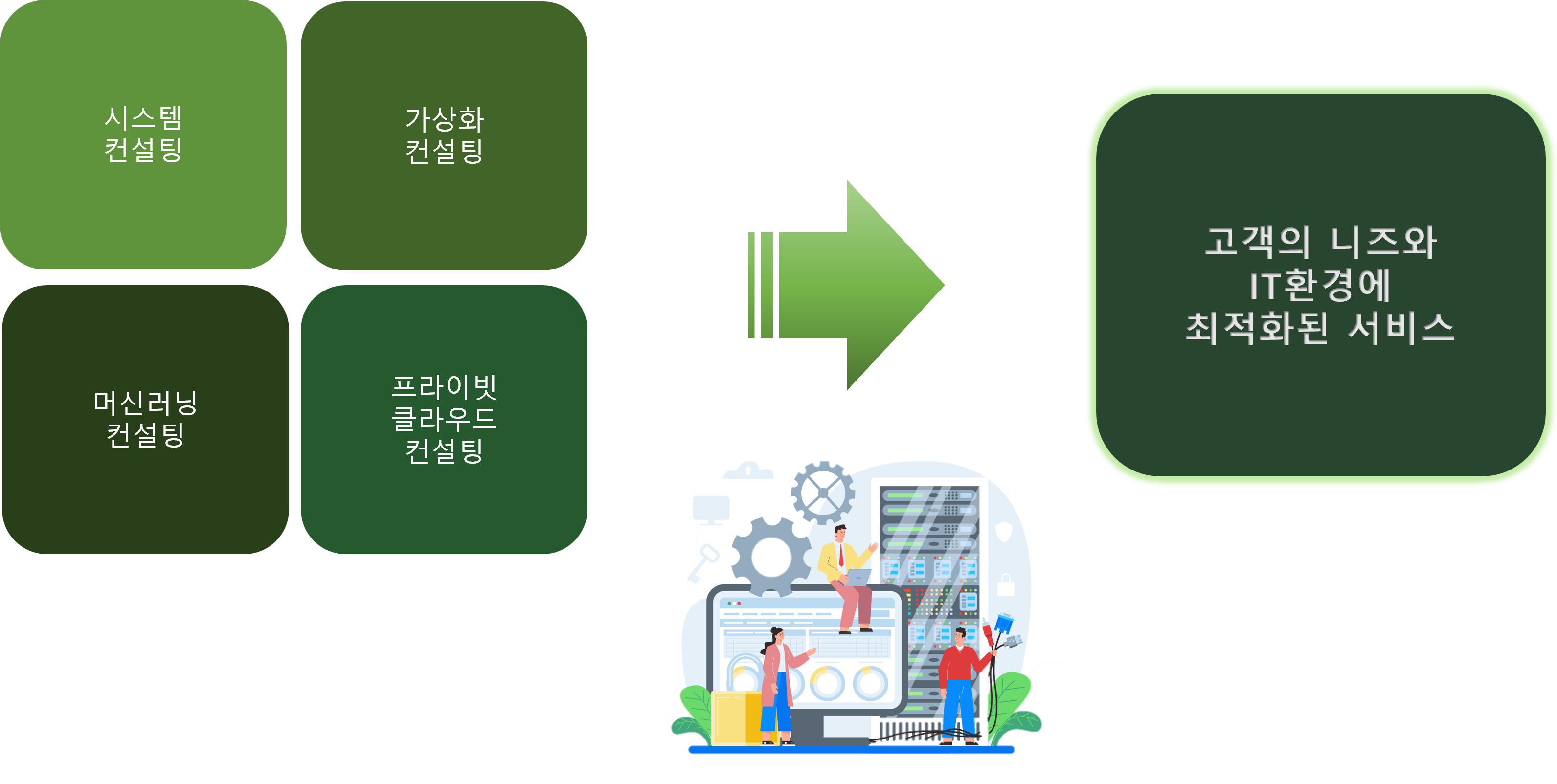 컨설팅 이미지