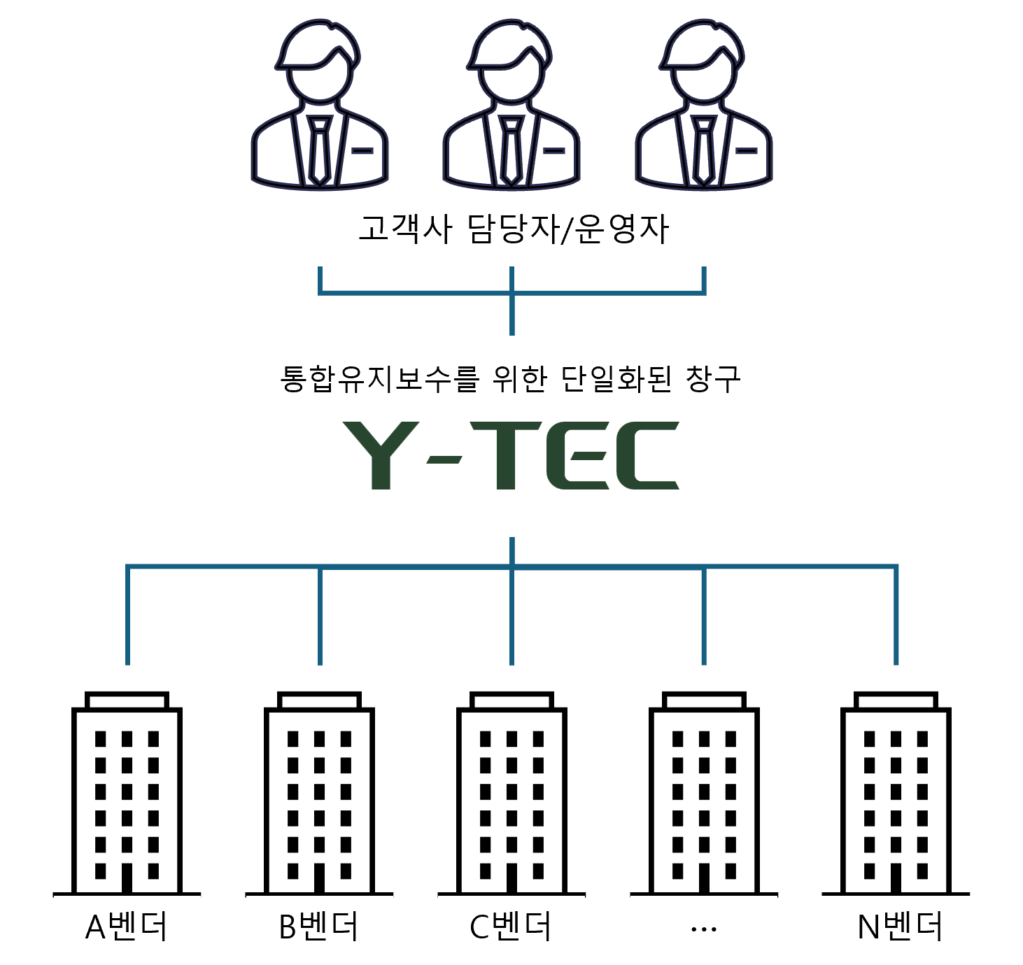 통합 유지보수 이미지